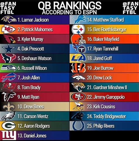 Espn qb rankings fantasy. Things To Know About Espn qb rankings fantasy. 